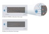 Skizze: ISO-BLOCO XTHERM