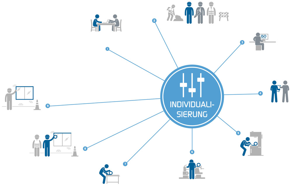 Baufuge 4.0 - Gebäudeabdichtung der nächsten Generation